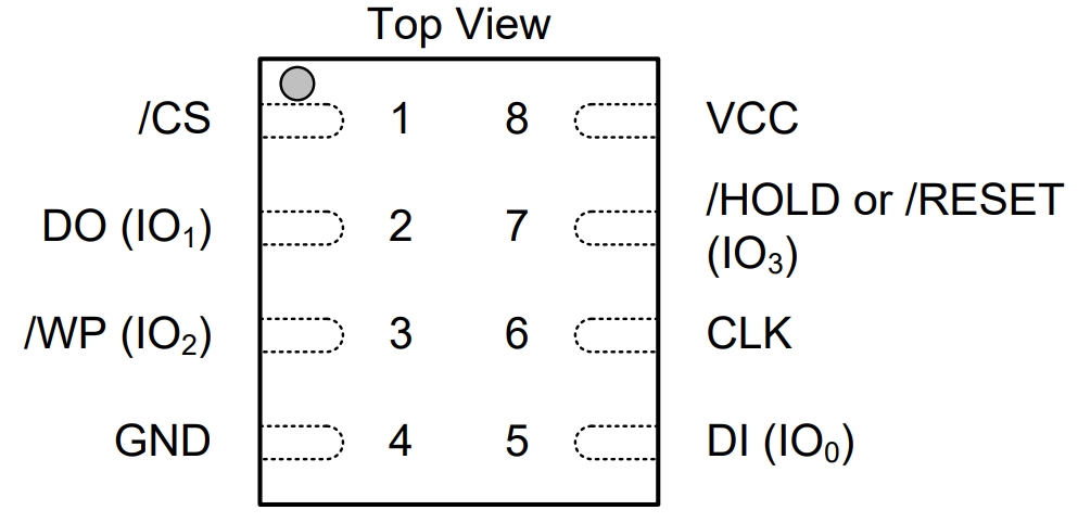 W25Q512JVEIQ TR